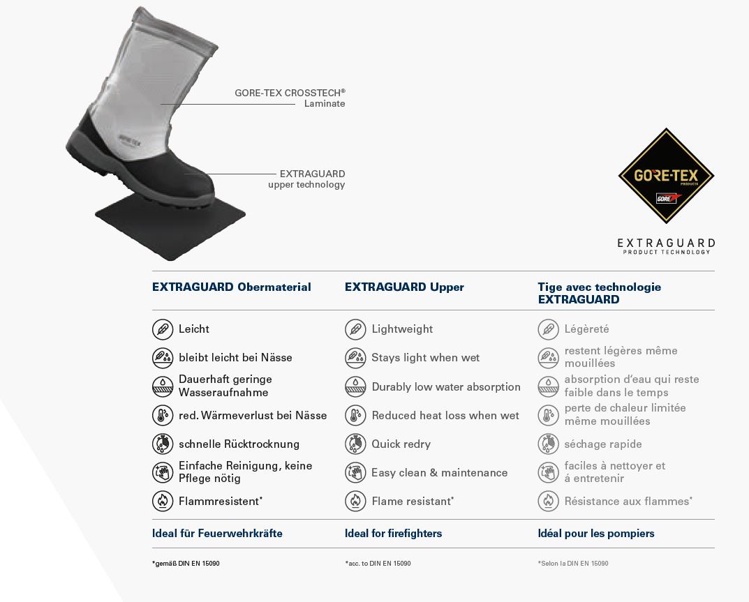 EXTRAGUARD Obermaterial